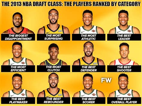 nba 2013 draft class